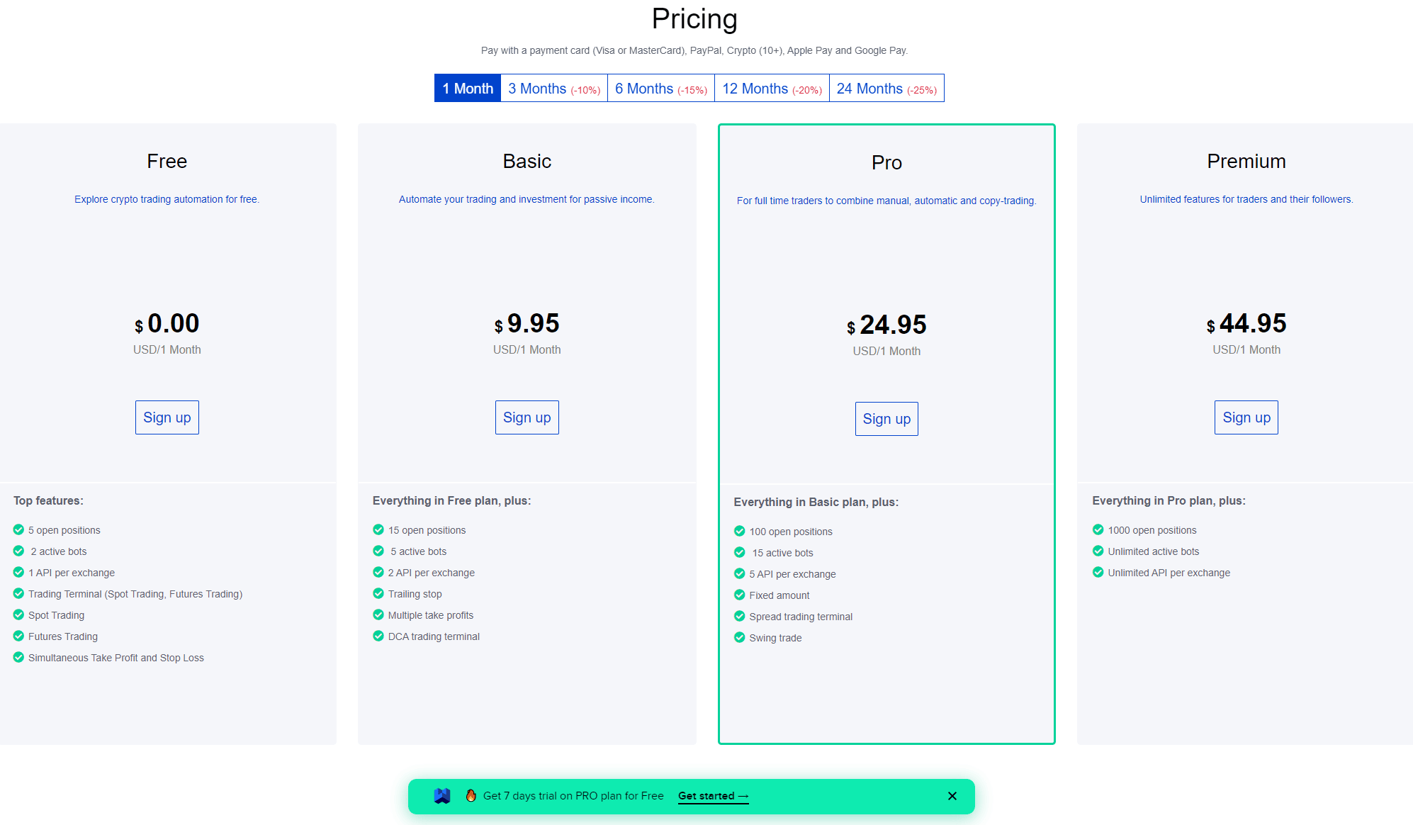 The WunderTrading crypto bot pricing