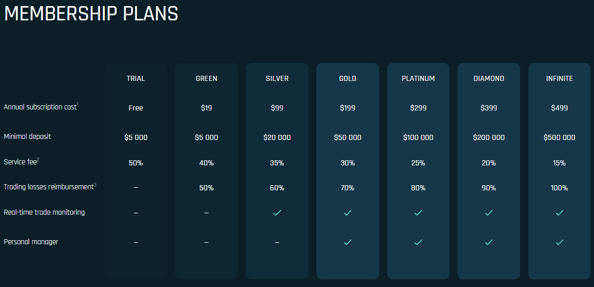 TechBerry memberships