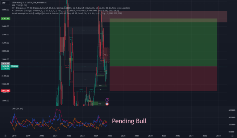 Read more about the article ETHUSD Set for Price Gains as Trend Turns Bullish